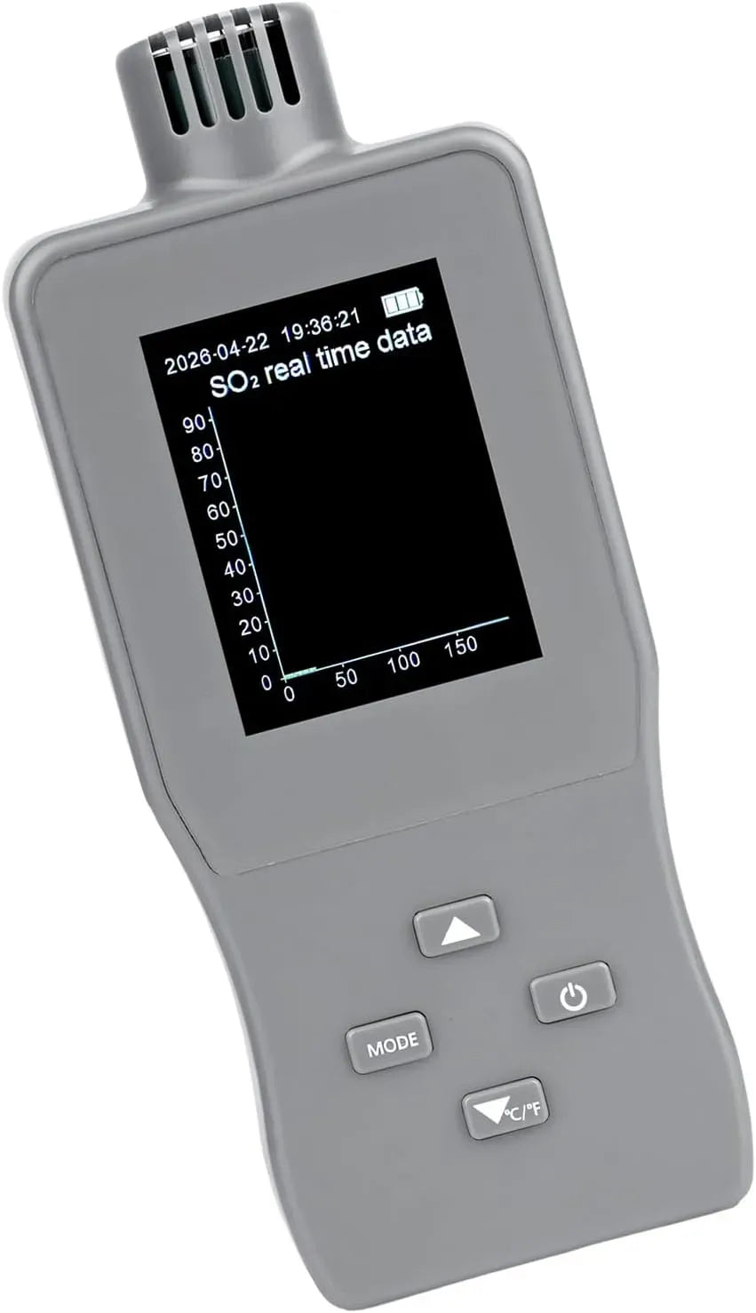 Moniteur SO2 CO2, écran LCD, professionnel, Compteur de professionnel 24 heures en continu